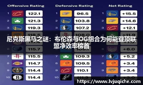 尼克斯黑马之谜：布伦森与OG组合为何能登顶联盟净效率榜首